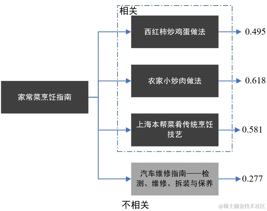 www.zeeklog.com  - 革命性文本向量化技术：acge_text_embedding 登顶 C-MTEB 榜首！