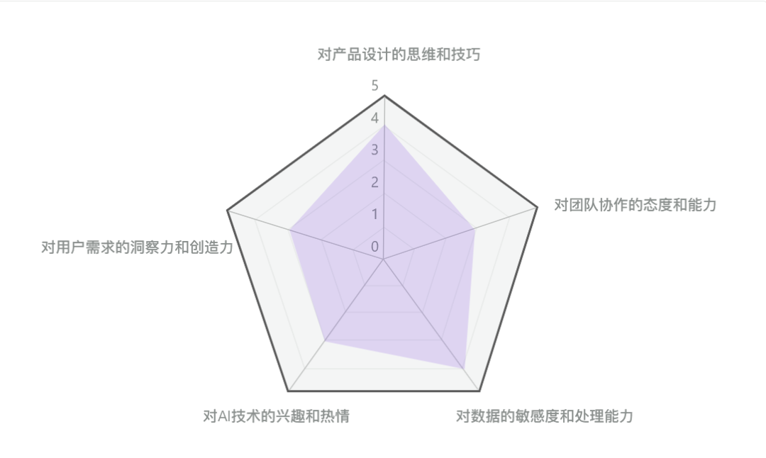 2025转行秘籍:成为大模型产品经理的全面指南,AI产品经理=大模型产品经理?