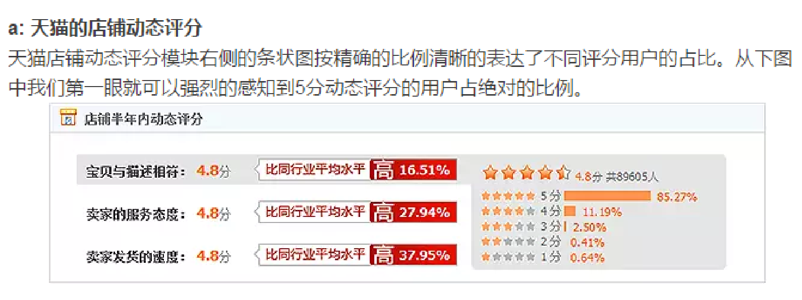 www.zeeklog.com - 想学Python数据分析与可视化,看完这一篇就够了,零基础小白必备!