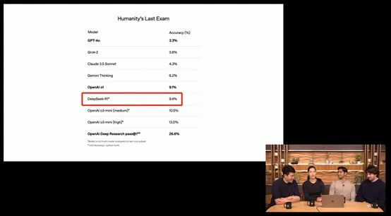 OpenAI反击DeepSeek!刚发布新模型Deep research,刷新最高记录