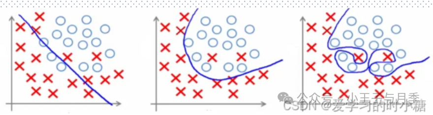 www.zeeklog.com - 【AI产品经理附学习资料】让你从入门到精通,这一篇文章通通搞定!