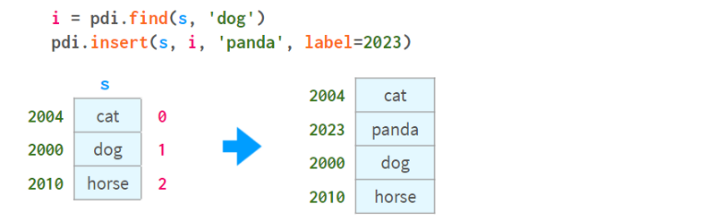 www.zeeklog.com - 3.5万字,图解Python数据分析最强库Pandas(全是干货,建议收藏)