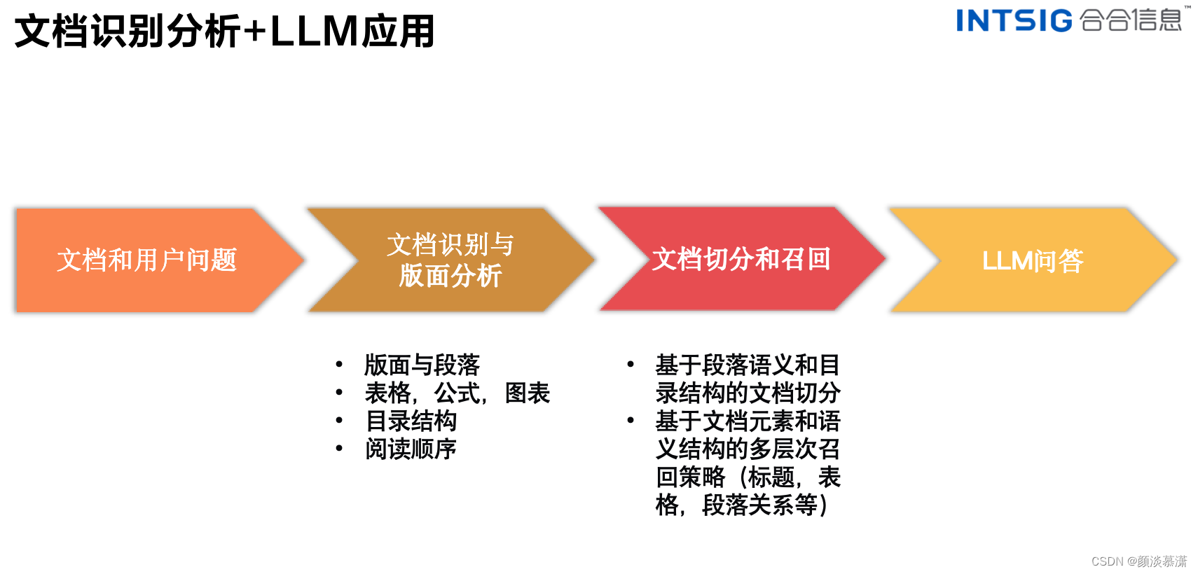 www.zeeklog.com - 【技术突破】大型模型革新推进——文档图像识别领域见证技术革命