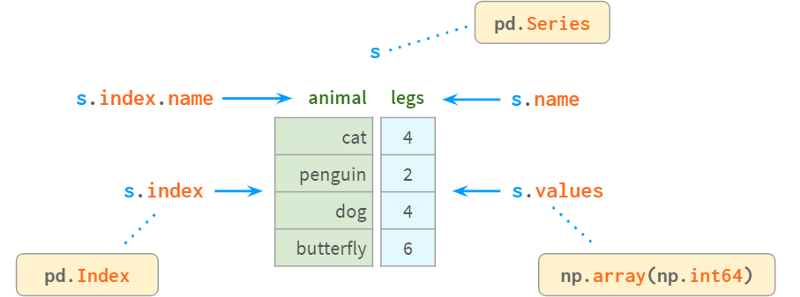 www.zeeklog.com - 3.5万字,图解Python数据分析最强库Pandas(全是干货,建议收藏)