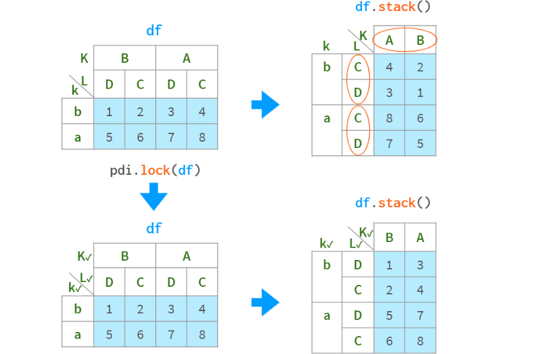 www.zeeklog.com - 3.5万字,图解Python数据分析最强库Pandas(全是干货,建议收藏)