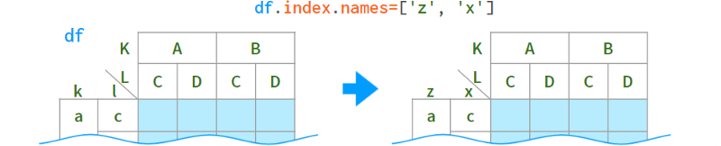 www.zeeklog.com - 3.5万字,图解Python数据分析最强库Pandas(全是干货,建议收藏)