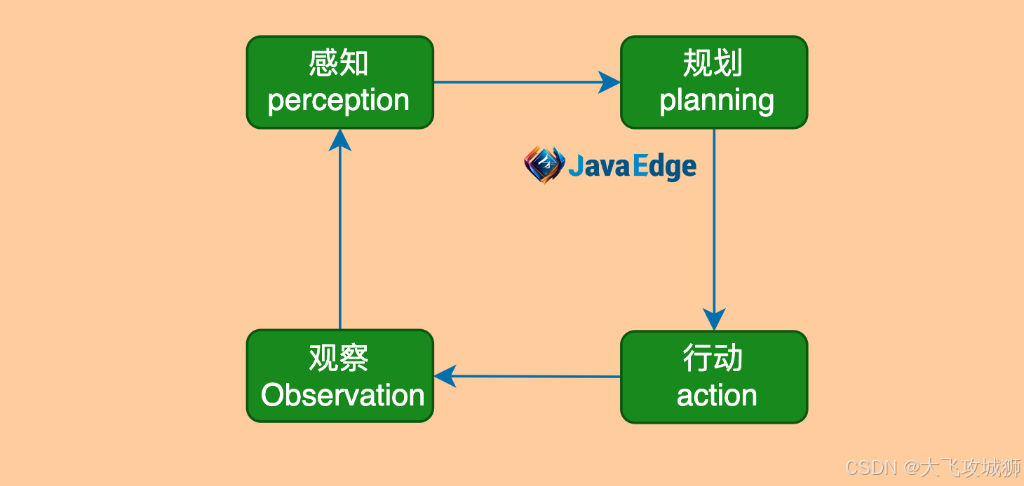 www.zeeklog.com - 快速入门:三分钟掌握AI Agent核心概念