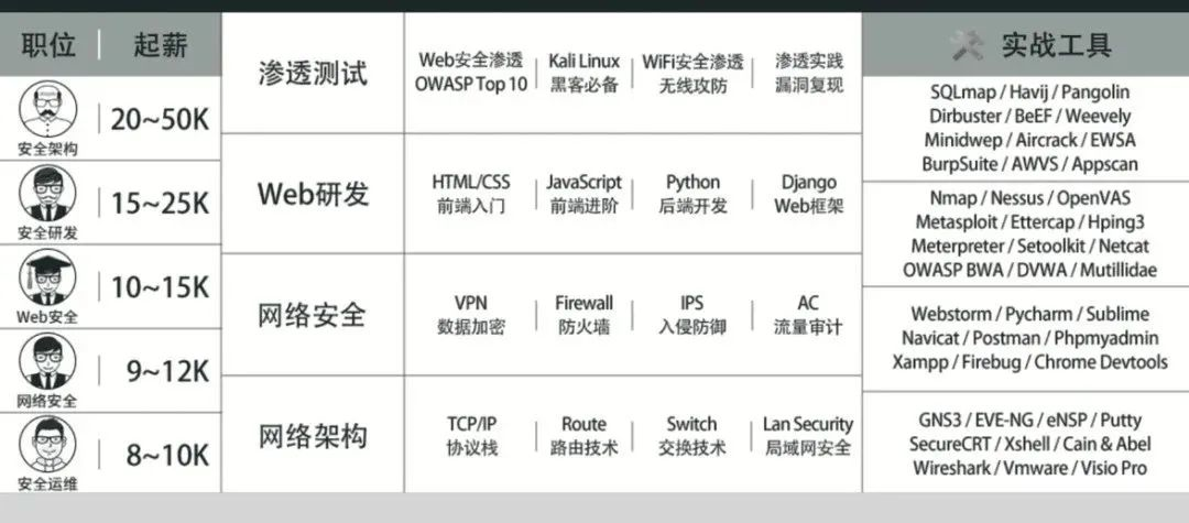 www.zeeklog.com - 毕业三年活得像个废物,转行网络安全焕发新生,写给那些和我一样迷惘的人。