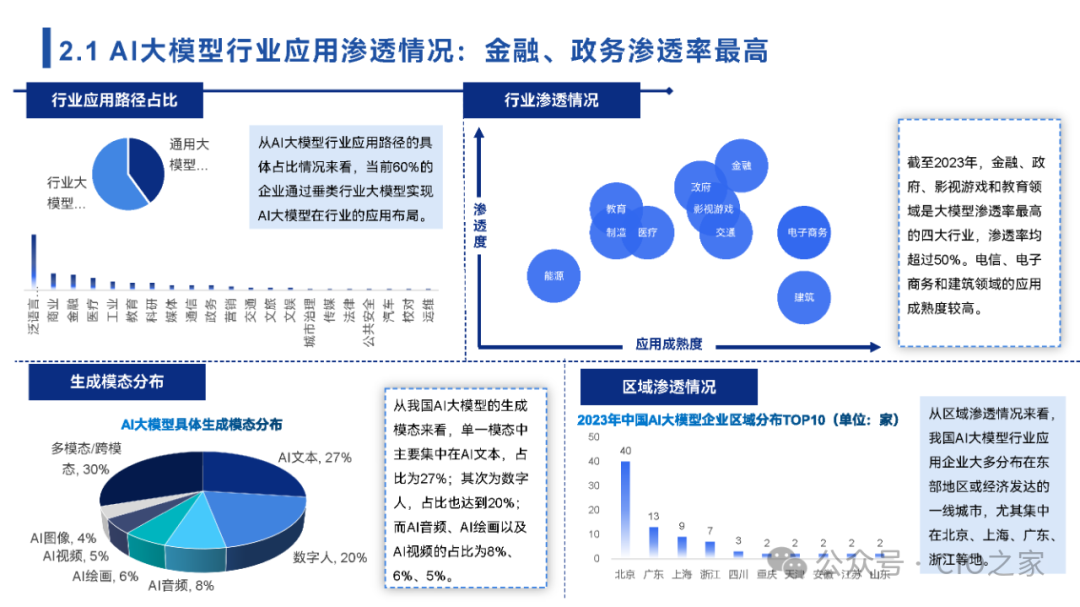 www.zeeklog.com - 【2024中国AI大模型场景探索及应用报告】深度解析与未来趋势