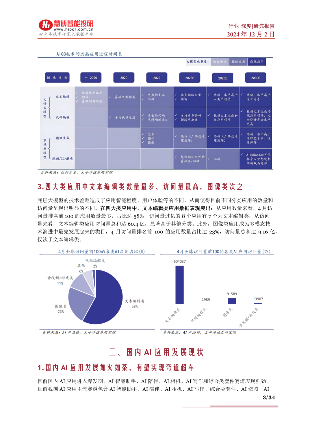 www.zeeklog.com - AI应用深度解析:分类、现状、商业化与未来趋势全梳理,附34页PDF下载