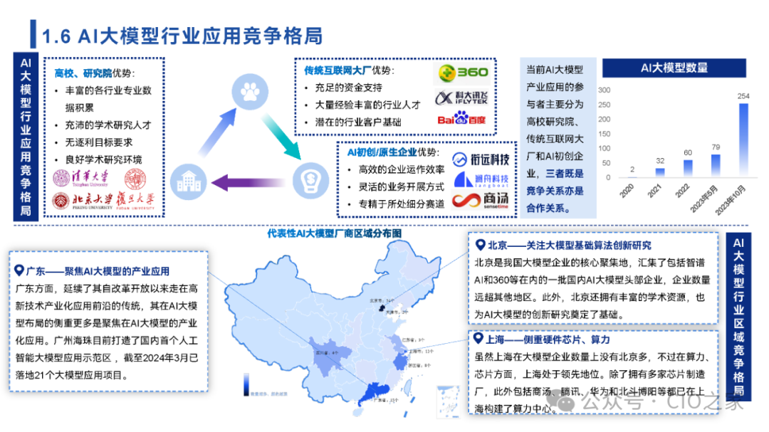 www.zeeklog.com - 【2024中国AI大模型场景探索及应用报告】深度解析与未来趋势