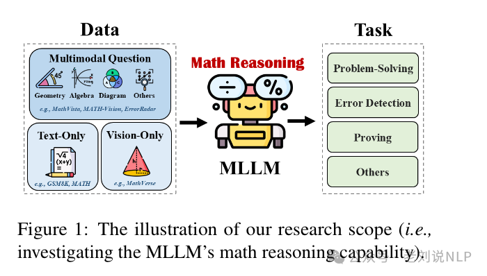 【技术精粹】两大必读总结:OpenAI O1模型复现思想与多模态大模型在数学推理中的应用!