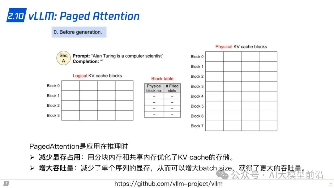 www.zeeklog.com - 终于有人总结了大模型技术!
