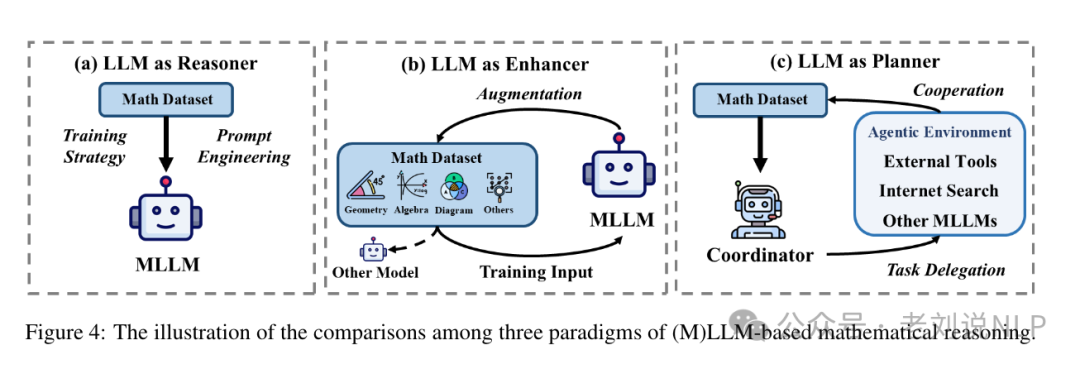www.zeeklog.com - 【技术精粹】两大必读总结:OpenAI O1模型复现思想与多模态大模型在数学推理中的应用!