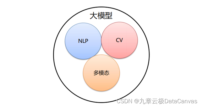 www.zeeklog.com - 什么是大模型?一文读懂大模型的基本概念_看完这篇就足够了~