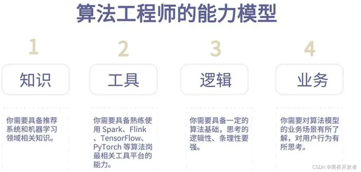 www.zeeklog.com - AI大模型时代:工程师与项目管理者的双重机遇与挑战,文末赠书惊喜