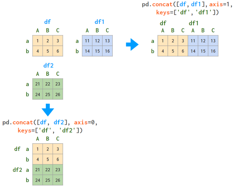 www.zeeklog.com - 3.5万字,图解Python数据分析最强库Pandas(全是干货,建议收藏)