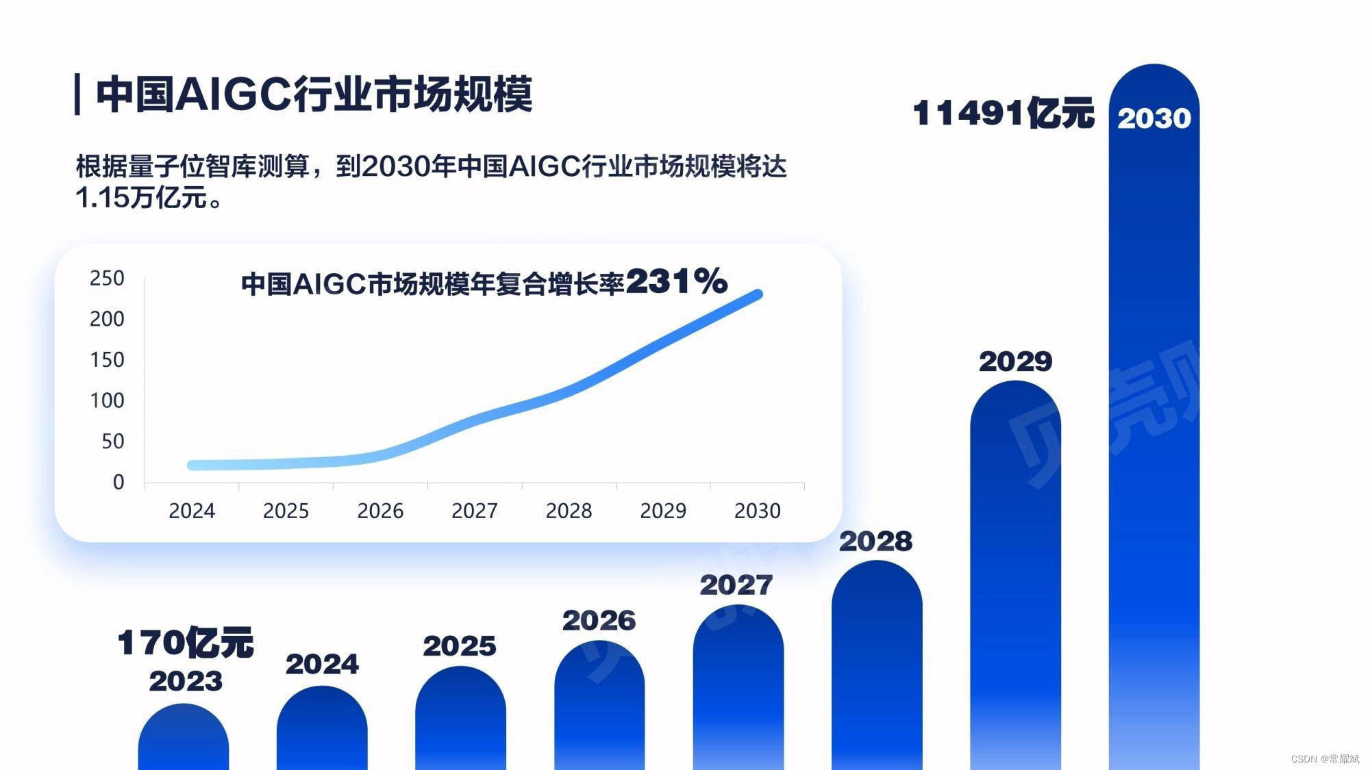 AI大模型系列之大模型原理科普(深度万字好文)