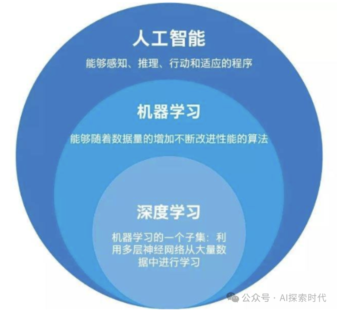 【大模型学习路线】掌握大模型技术的系统化学习路径