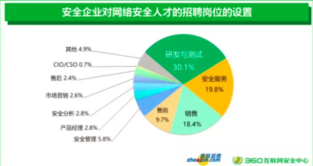 www.zeeklog.com - 外包四年太差劲,幡然醒悟要跳槽