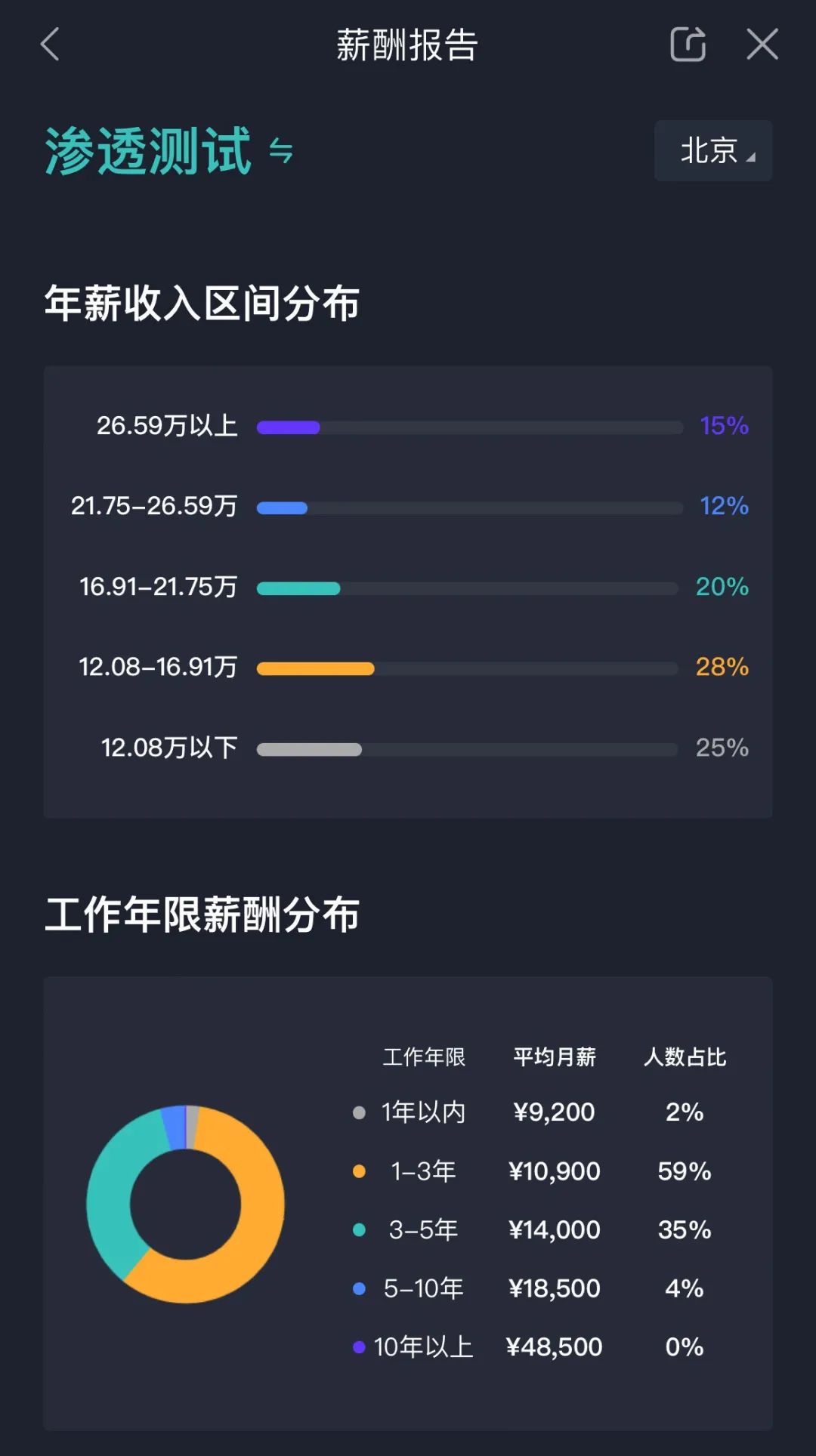 www.zeeklog.com - 2023年如何入门渗透测试