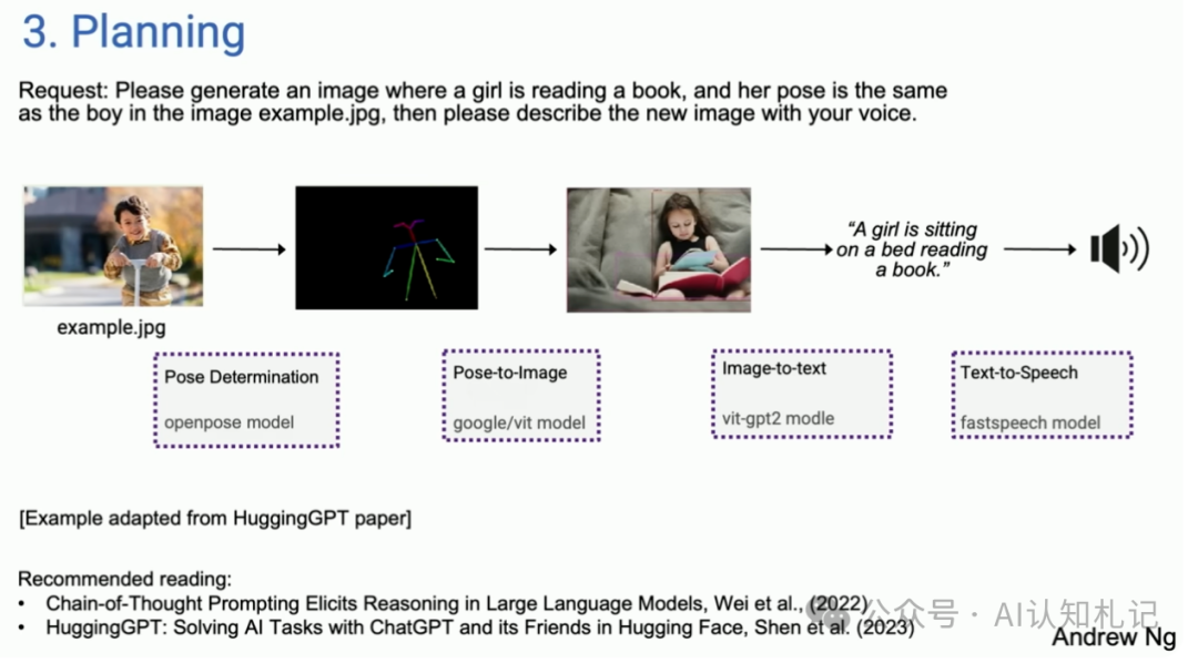 www.zeeklog.com - 吴恩达教授深入分析:AI agent工作流多步迭代的模式