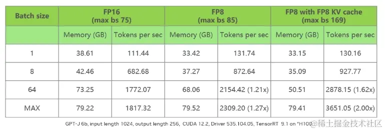 www.zeeklog.com - 大模型量化技术原理:FP8