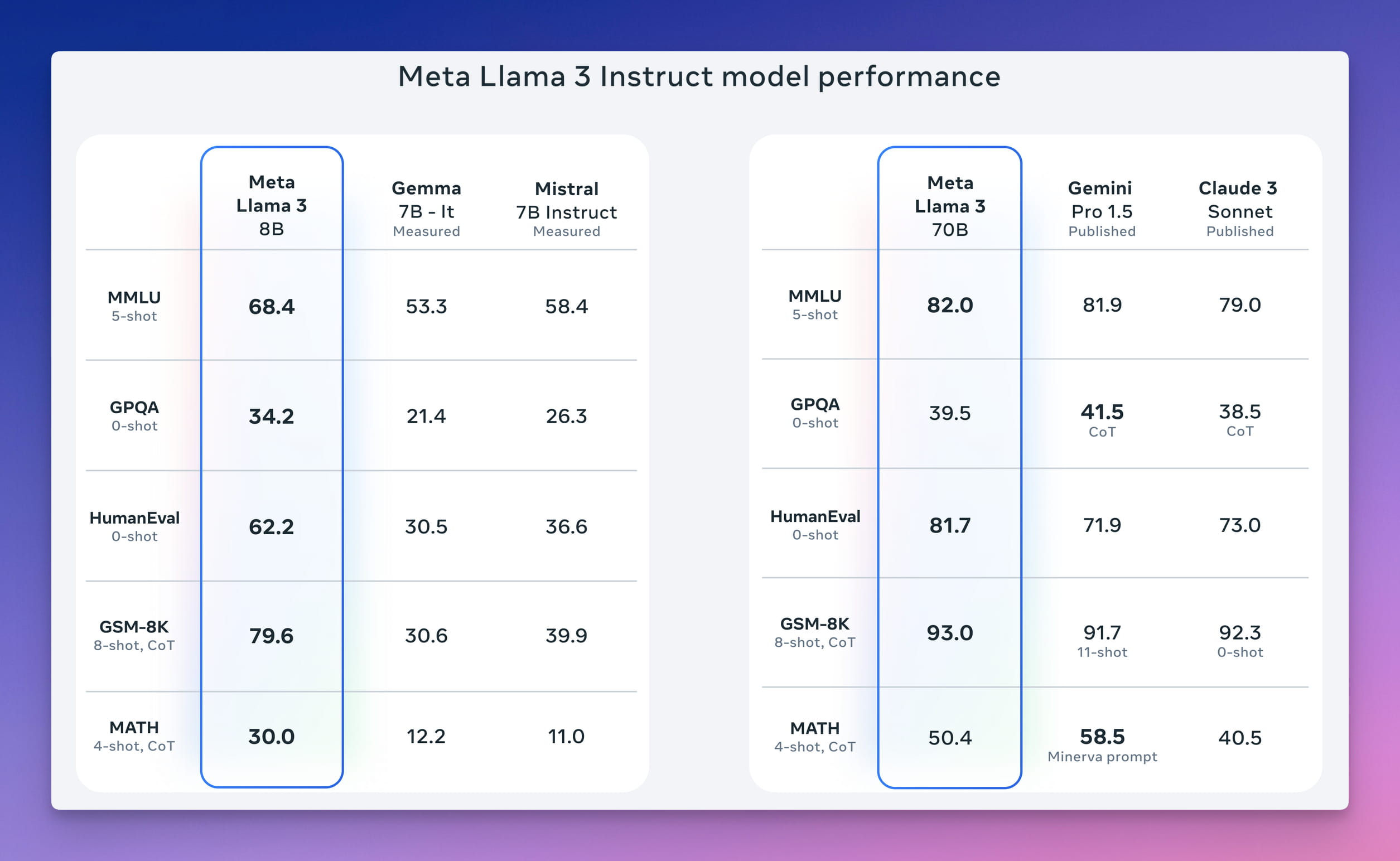 www.zeeklog.com - 一分钟部署 Llama3 中文大模型,没别的,就是快