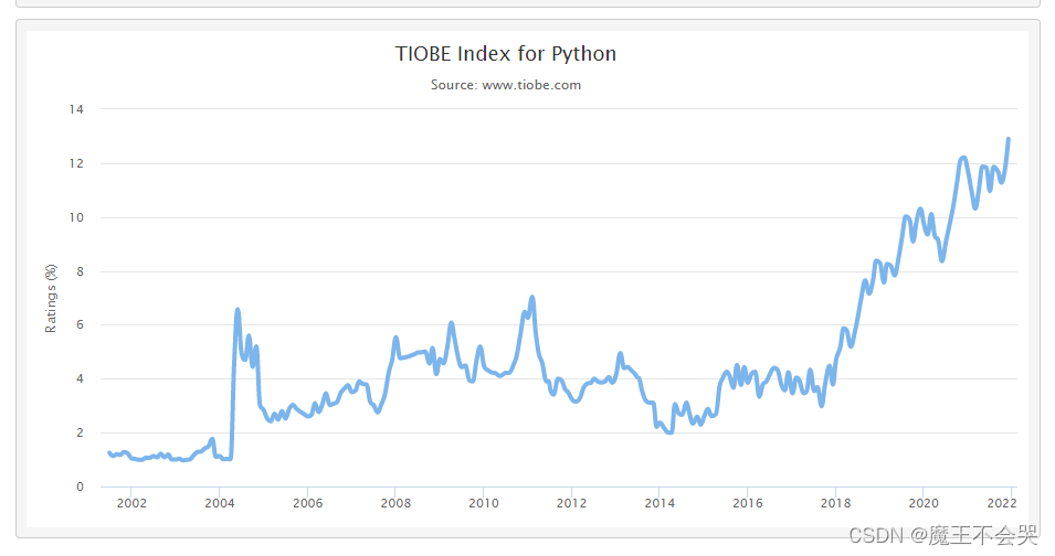 python是什么?工作前景如何?怎么算有基础?爬数据违法嘛?一篇文章解决你的所有疑惑