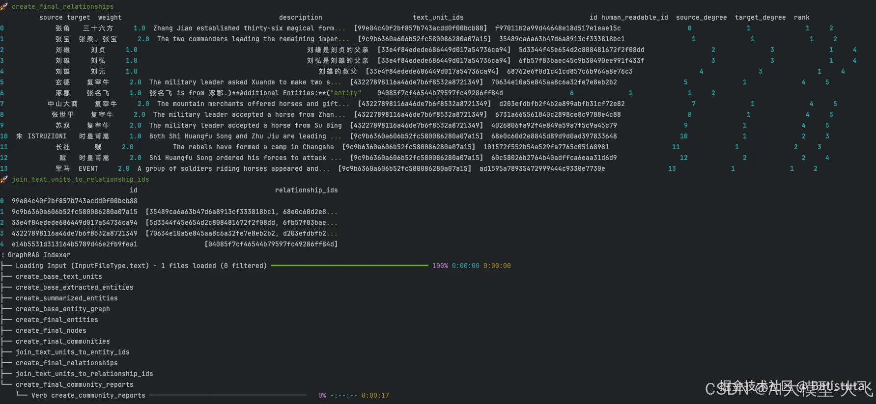 www.zeeklog.com - Pycharm+Ollama+LM Studio:5分钟内学会Graphrag本地部署