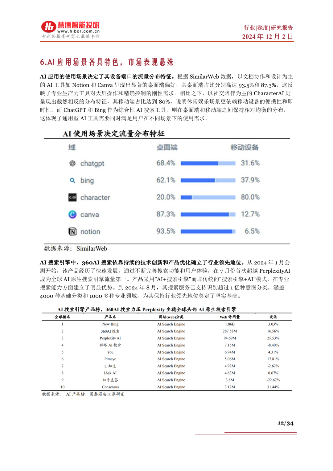 www.zeeklog.com - AI应用深度解析:分类、现状、商业化与未来趋势全梳理,附34页PDF下载