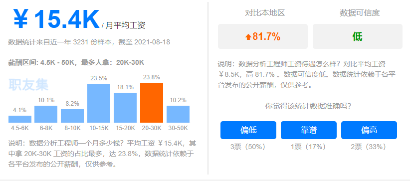 www.zeeklog.com - 一文道尽Python的7大岗位的学习路线(小白必看)