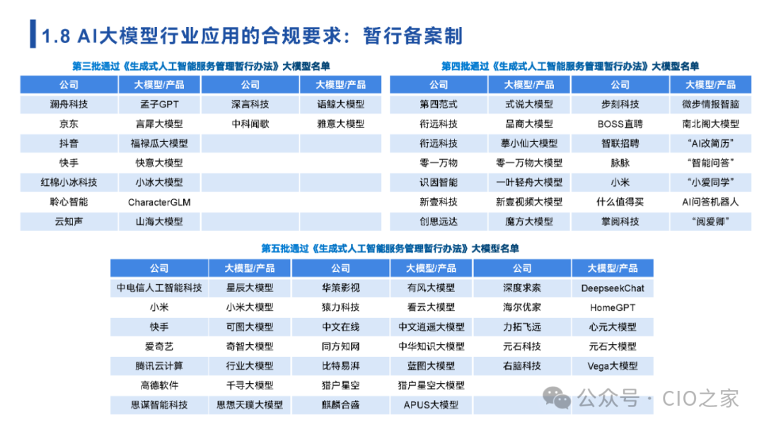 www.zeeklog.com - 【2024中国AI大模型场景探索及应用报告】深度解析与未来趋势