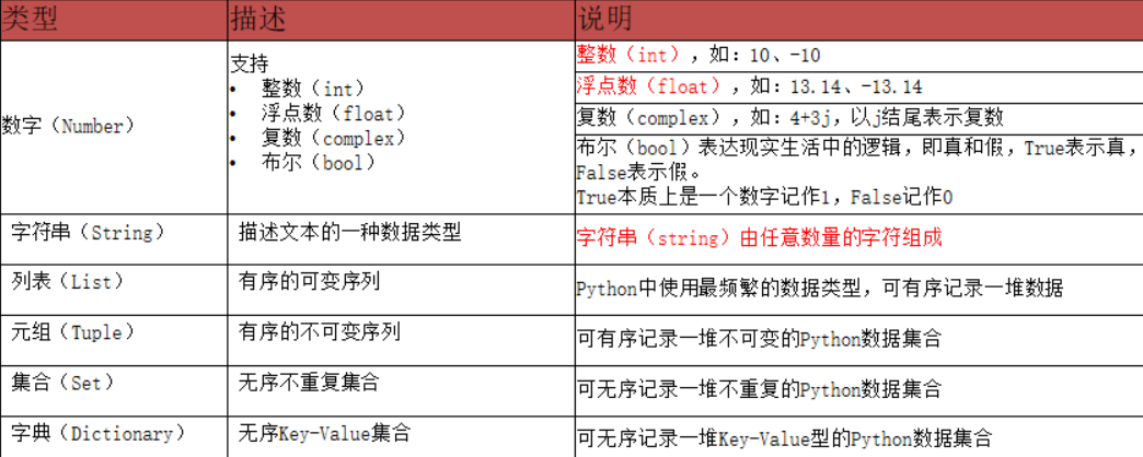 Python入门基础知识总结2023年最新版