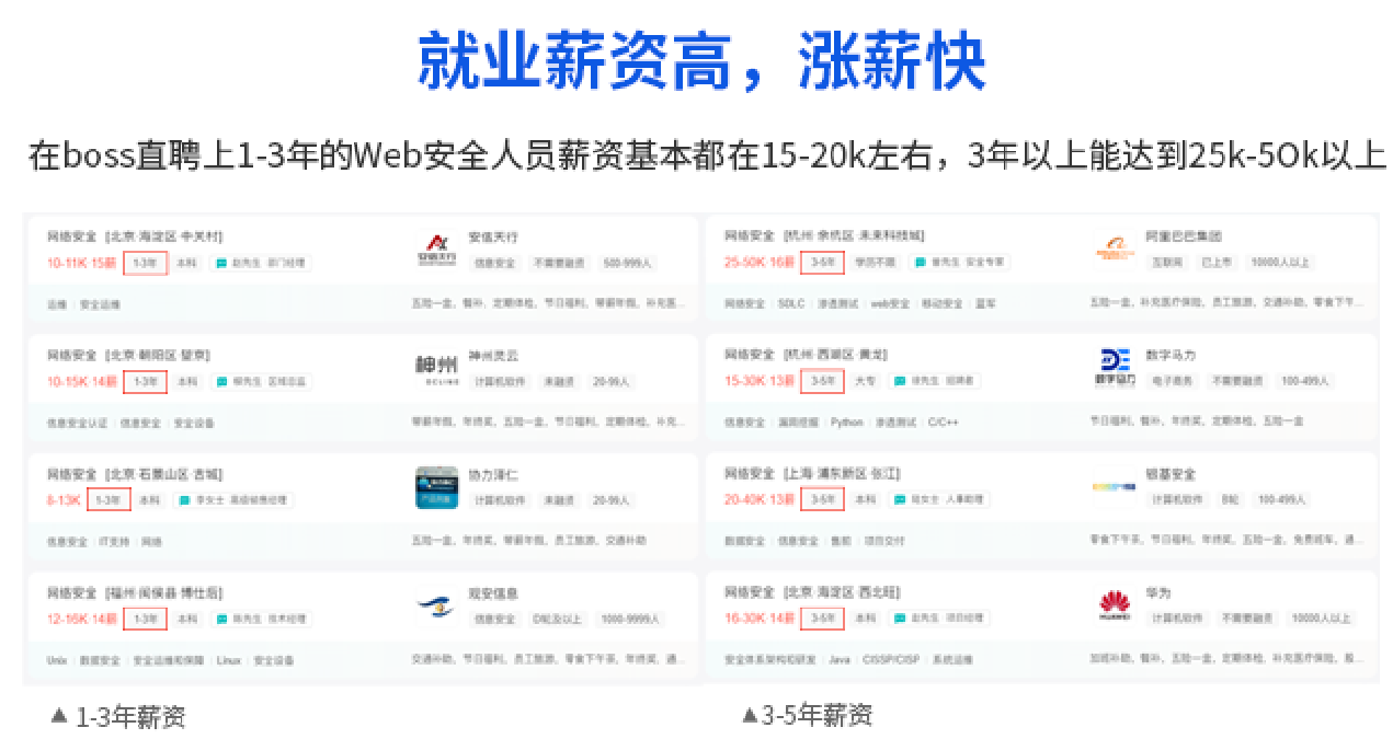 www.zeeklog.com - 大一新生看过来,毕业想从事网络安全行业?跟着这篇文章来,起跑线你就赢麻了