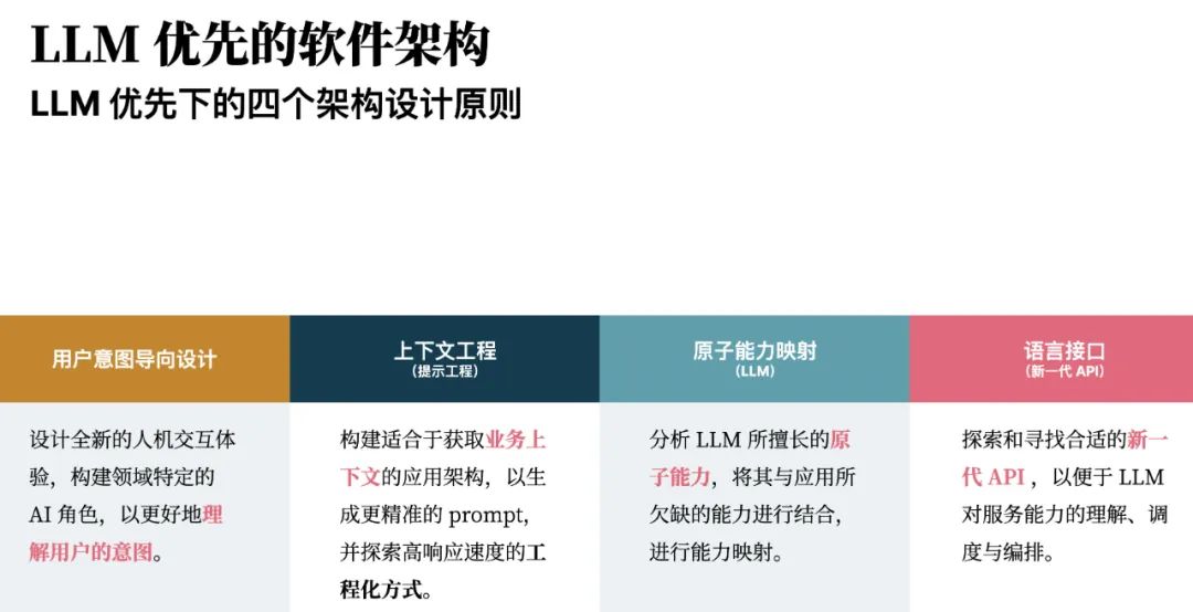 www.zeeklog.com - 大模型时代的开发者成长指南