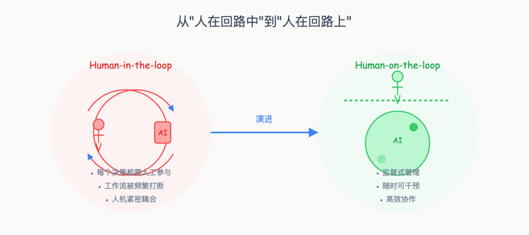 www.zeeklog.com - ChatGPT最新发布Tasks能力,LangChain 就搞出来 Ambient Agent: 让 AI 主动工作的新范式