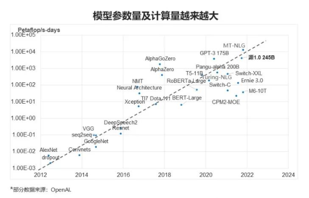 www.zeeklog.com - 深度解析:中国人工智能大模型技术发展白皮书