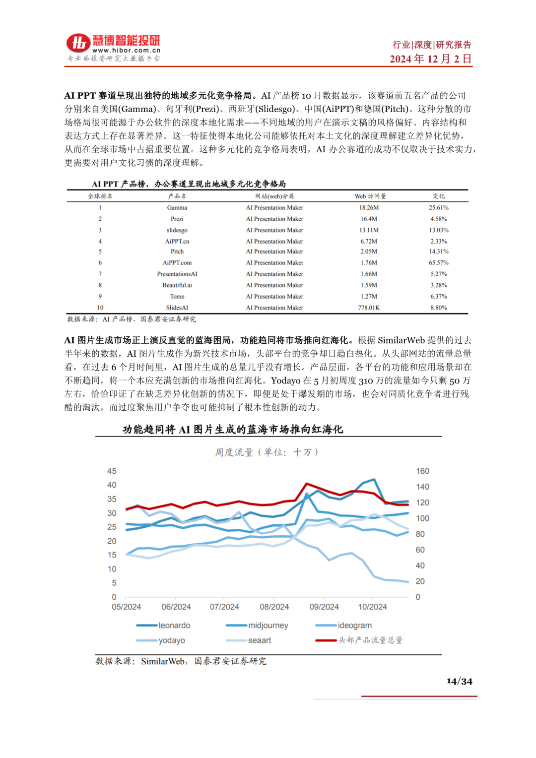 www.zeeklog.com - AI应用深度解析:分类、现状、商业化与未来趋势全梳理,附34页PDF下载