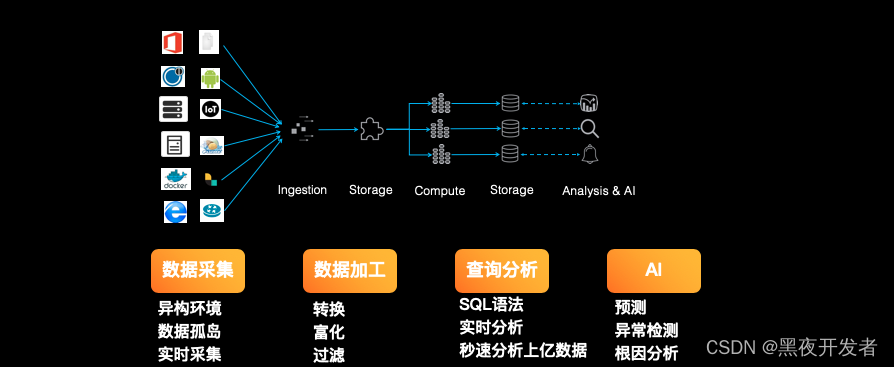 www.zeeklog.com - AI大模型时代:工程师与项目管理者的双重机遇与挑战,文末赠书惊喜