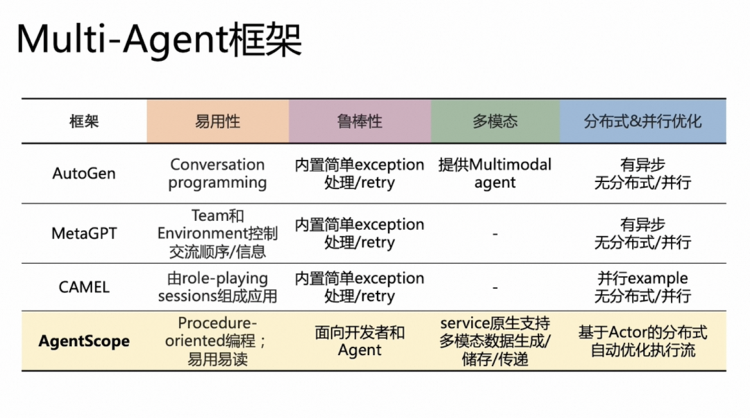 www.zeeklog.com - 【Agent调研】19类Agent框架全面对比:深度解析与选择指南!