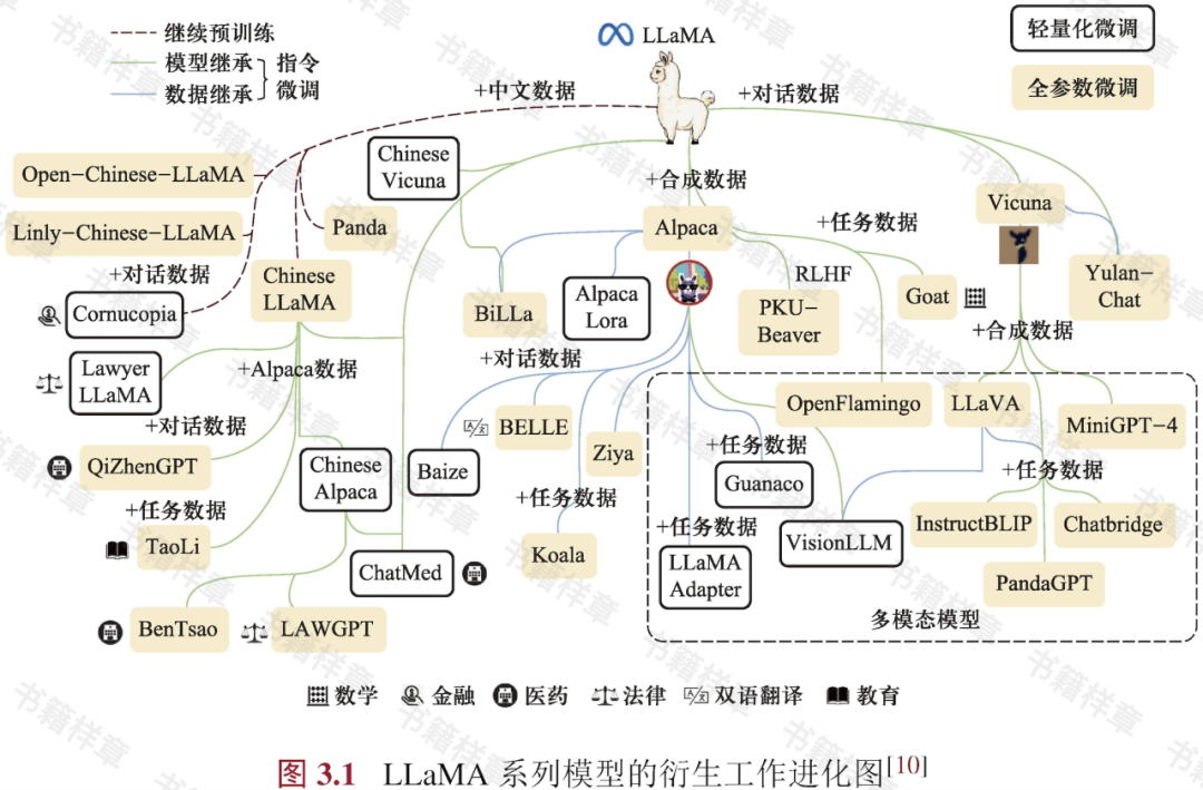 www.zeeklog.com  - 《大语言模型》：人工智能时代的知识盛宴，全面解析大模型中文书籍