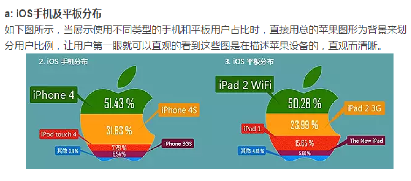 www.zeeklog.com - 想学Python数据分析与可视化,看完这一篇就够了,零基础小白必备!