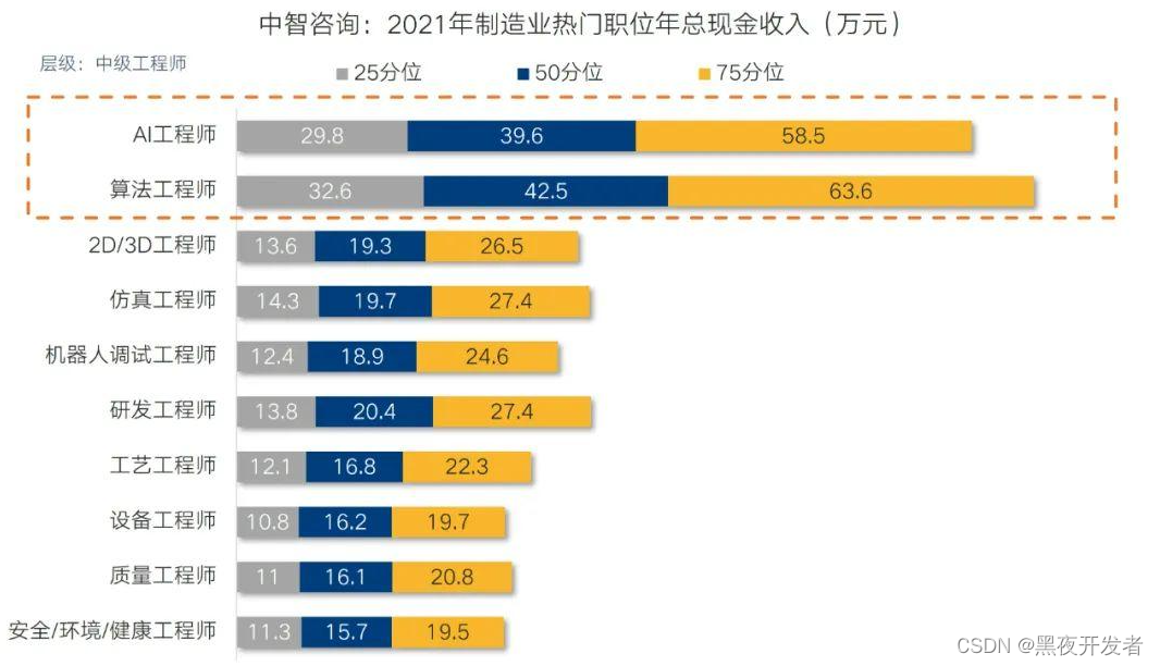www.zeeklog.com - AI大模型时代:工程师与项目管理者的双重机遇与挑战,文末赠书惊喜