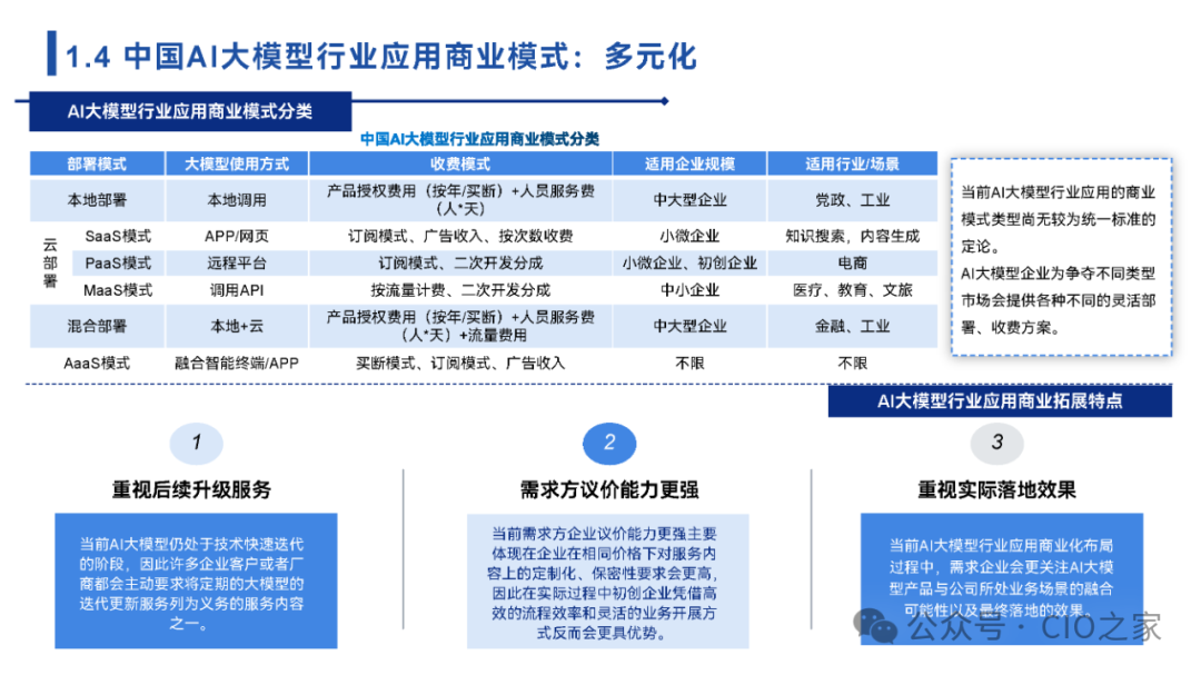 www.zeeklog.com - 【2024中国AI大模型场景探索及应用报告】深度解析与未来趋势
