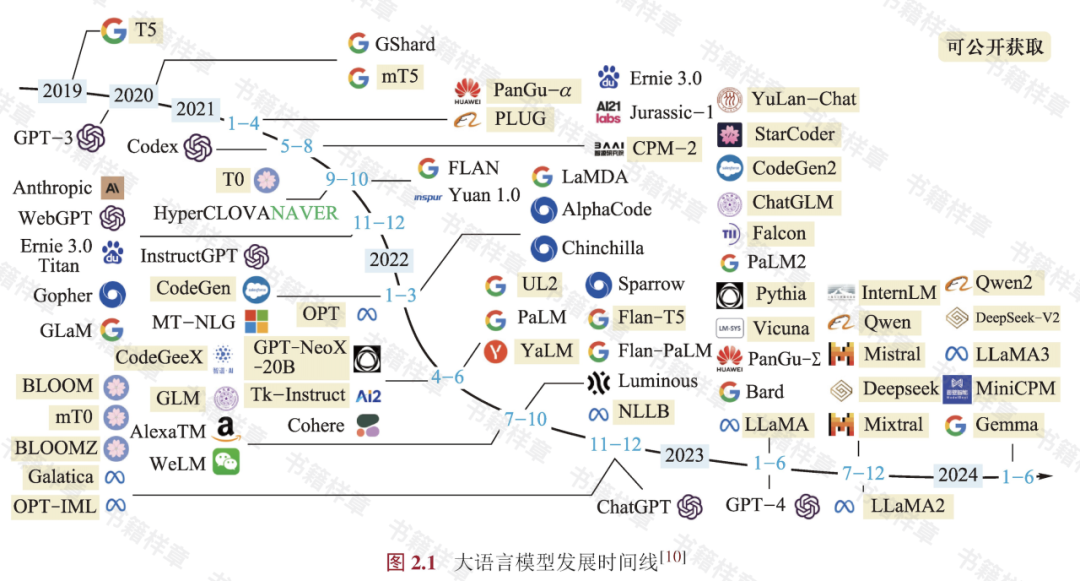 www.zeeklog.com  - 《大语言模型》：人工智能时代的知识盛宴，全面解析大模型中文书籍