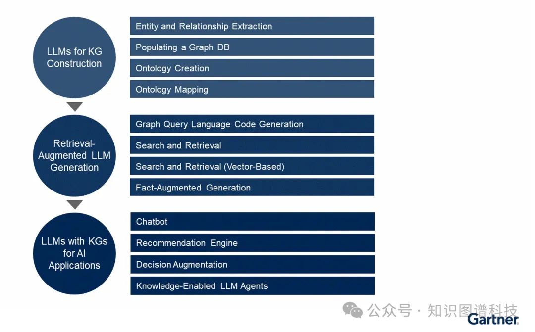 www.zeeklog.com  - 企业级大模型智能体为什么需要融合知识图谱- Stardog的Voicebox实践
