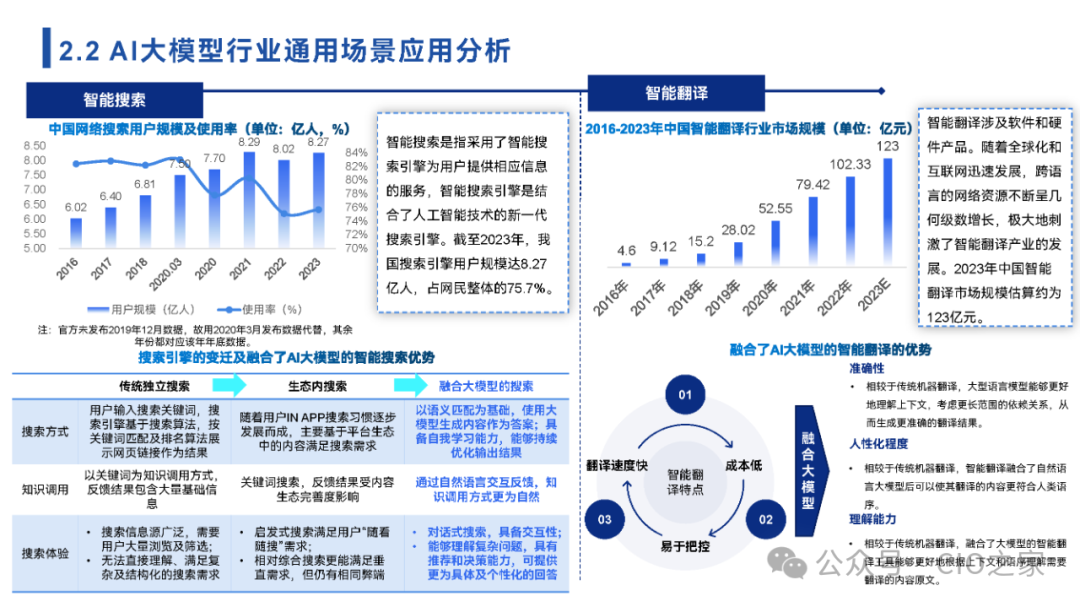 www.zeeklog.com - 【2024中国AI大模型场景探索及应用报告】深度解析与未来趋势