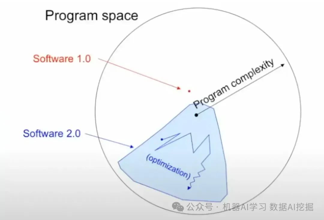 从单体大模型到多智能体:构建下一代AI系统