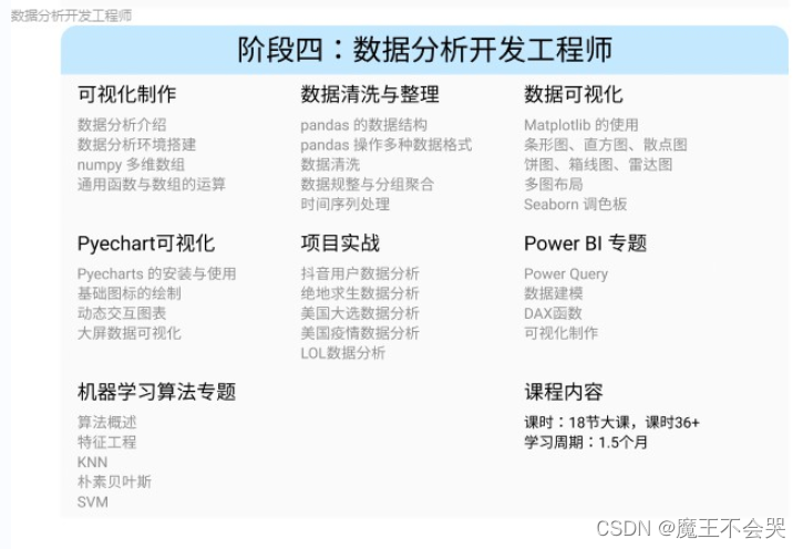 www.zeeklog.com - python是什么?工作前景如何?怎么算有基础?爬数据违法嘛?一篇文章解决你的所有疑惑